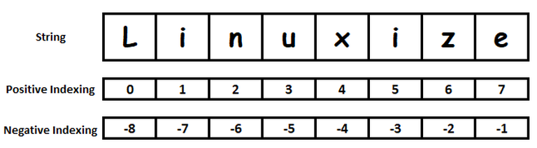 Использование нарезки