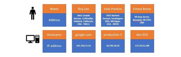 уникальные имена