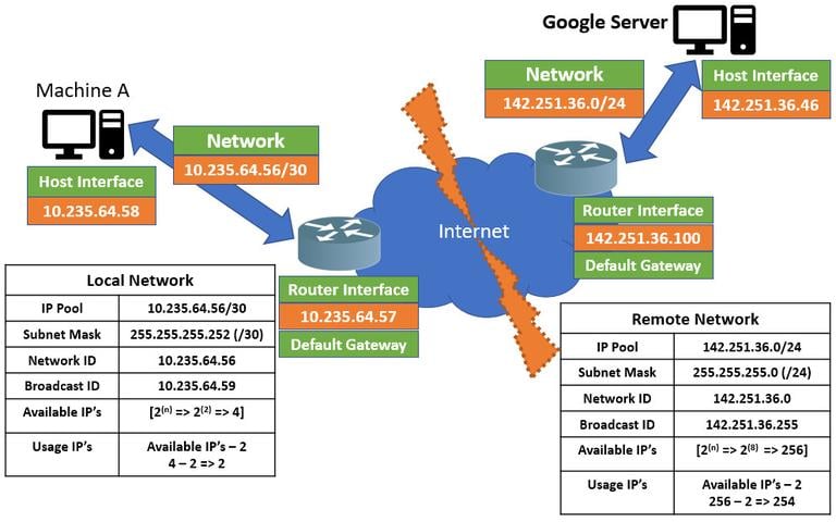интернет-маршрутизация